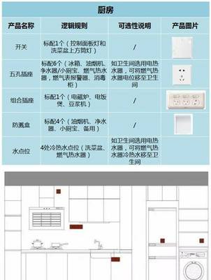 开关插座怎么装、装多少、怎么挑？一文终结所有难题，业主直呼好用